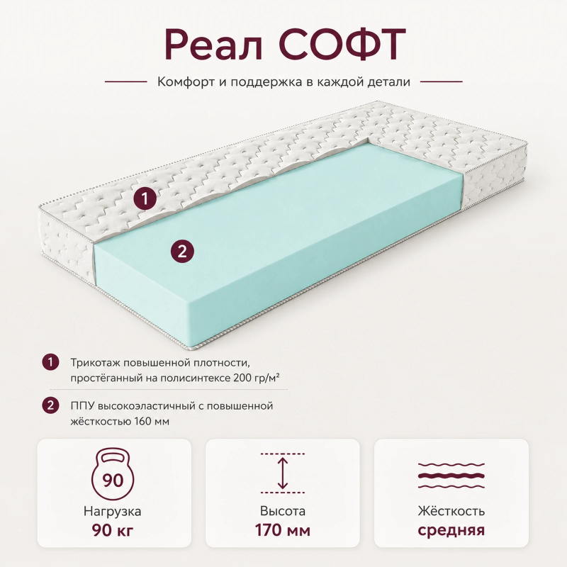 Матрас Реал СОФТ 160х200
