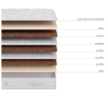 Матрас Iris 140x190 см