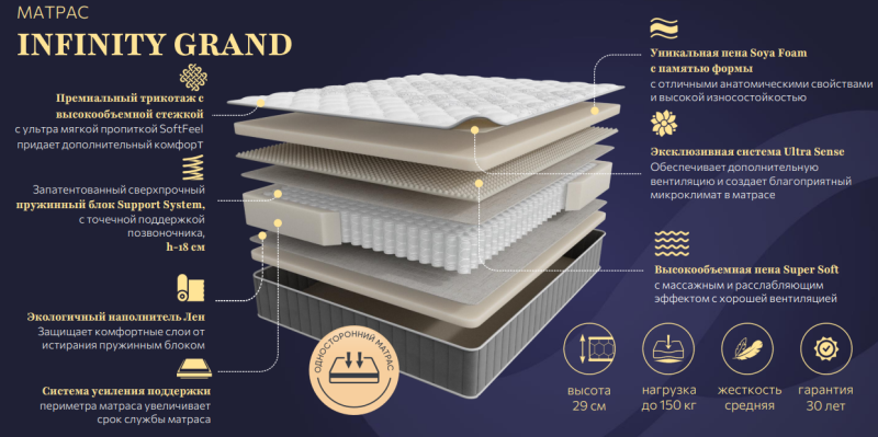 Матрас ASKONA 200*180 Infinity Grand