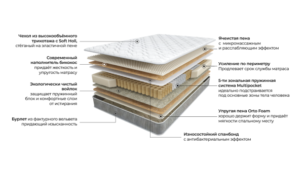 Матрас 200×160 ТриЯ Премиум Ультра