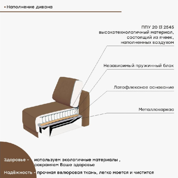 Диван "Флореста"  Акция