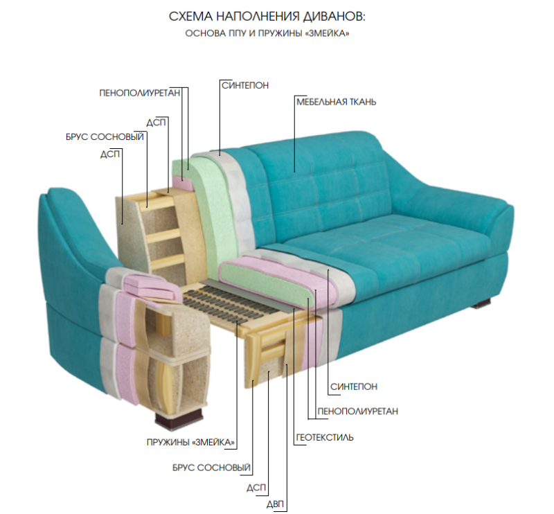 Угловой диван "Антарес" 1 ДУ